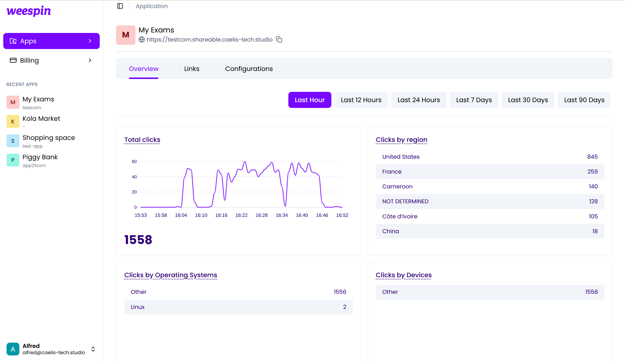 Actionable Insights